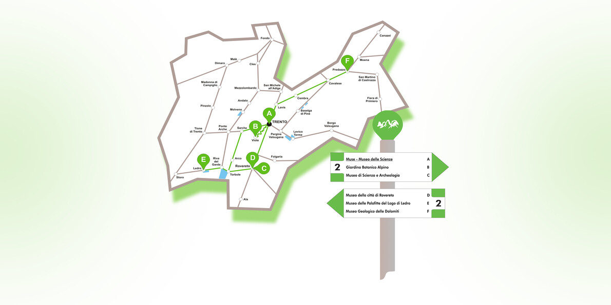 Science and nature museums in Trentino