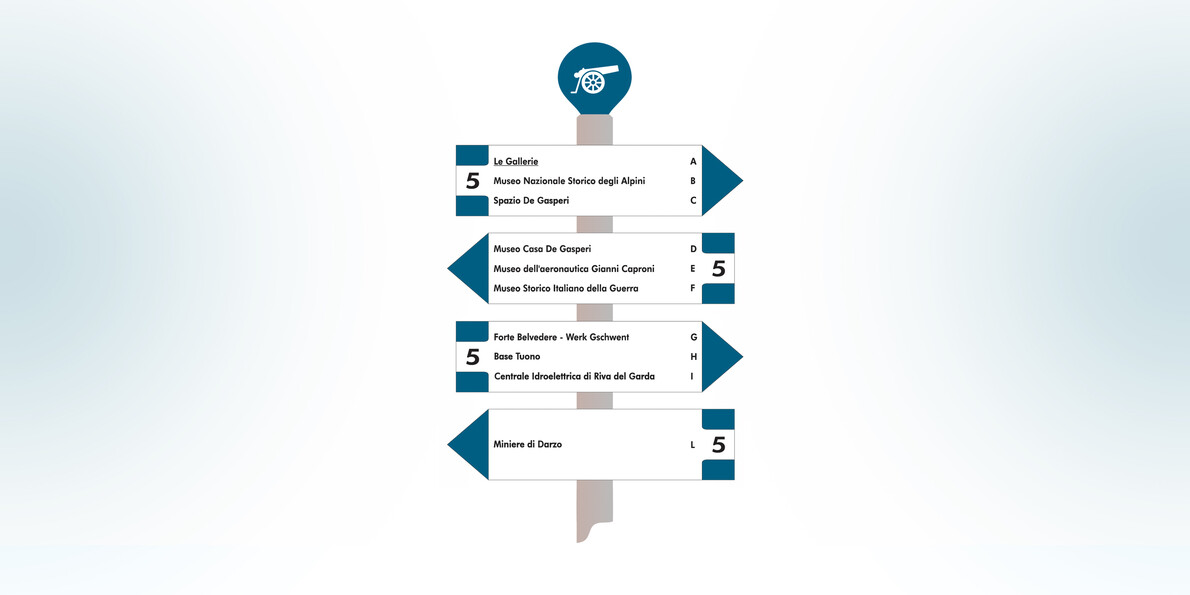 Musei sulla storia del Trentino e sulla Grande Guerra