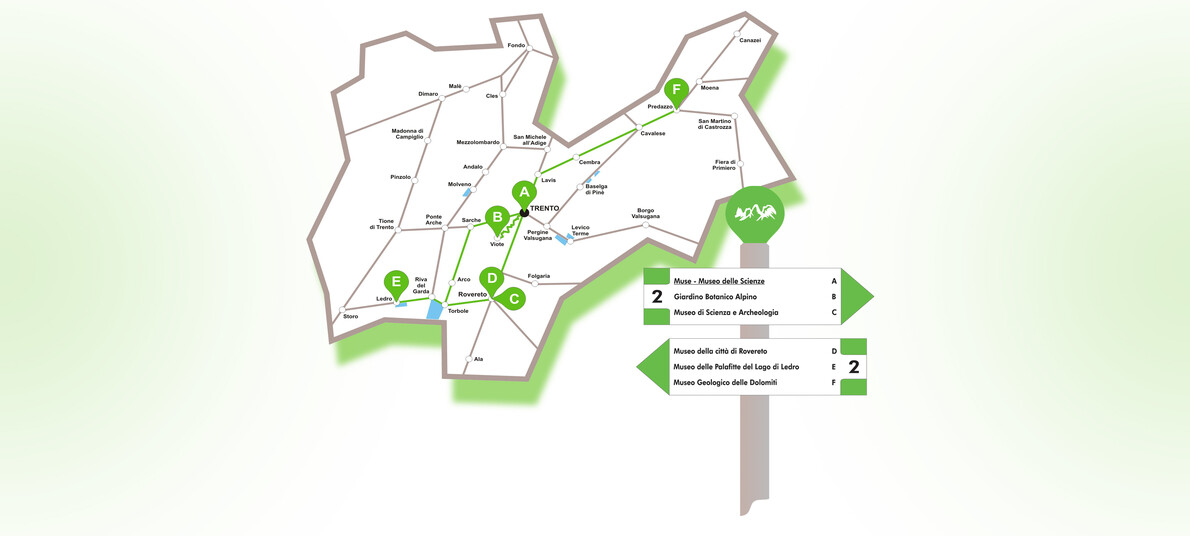 What are Cultural Trails? Itineraries among museums in Trentino